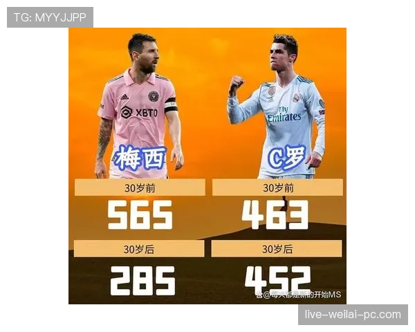 C罗与梅西巅峰期赛场表现与荣誉差距的根源何在