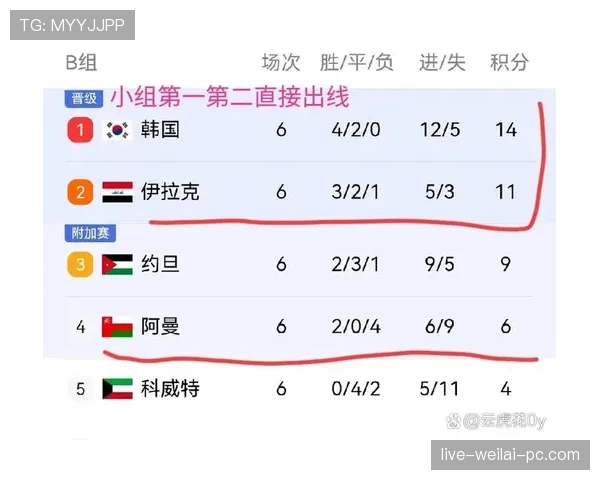伊朗队2026世界杯小组赛前景解析 死亡之组突围可能性几何 伊朗队2026世界杯小组赛前景解析 死亡之组突围可能性几何