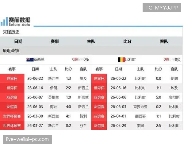 比利时小组赛全记录:平埃及、平伊朗、大胜新西兰 比利时小组赛全记录:平埃及、平伊朗、大胜新西兰